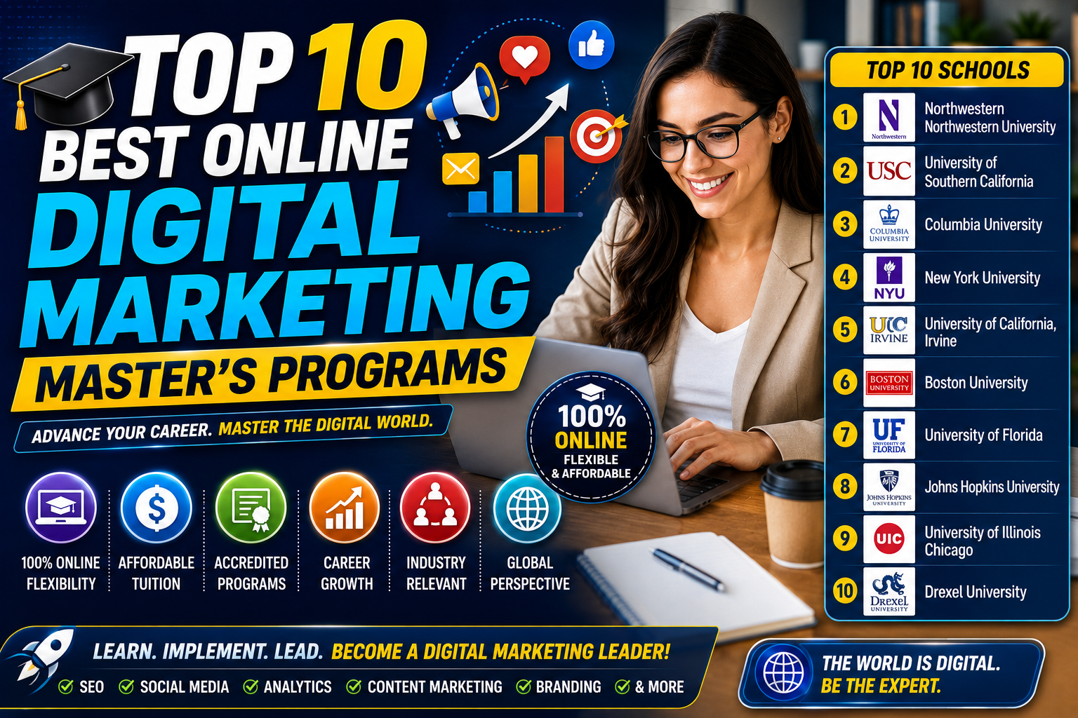 Top 10 Best Online Digital Marketing Master’s Programs